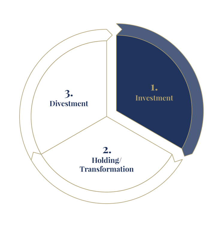Quilvest Sustainability Charts 1