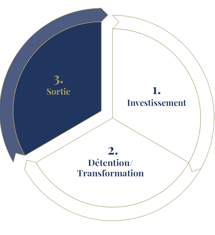 Quilvest Sustainability Chart 4 FRENCH
